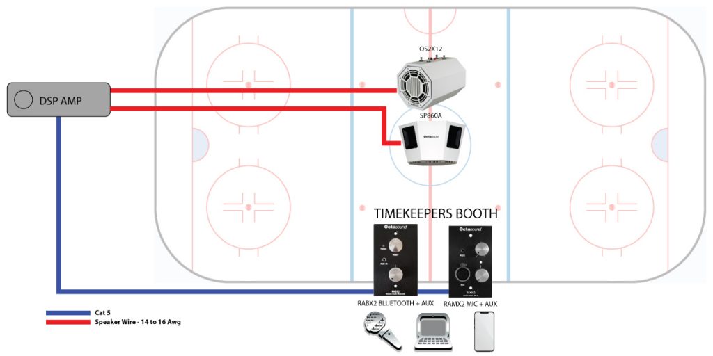 Hockey Arena Sound System Design by Octasound